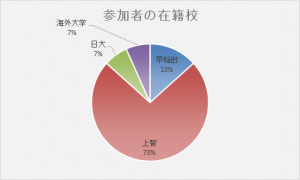 %e3%82%b0%e3%83%a9%e3%83%955