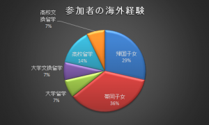 %e3%82%b0%e3%83%a9%e3%83%956